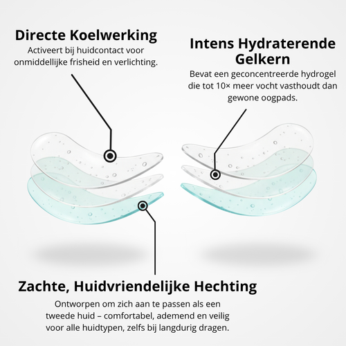 Collageen hydrogel under eye patch